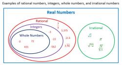 Rational vs. Irrational Numbers: How to Differentiate