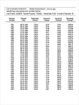 Reading an Amortization Table: A Step-by-Step Guide