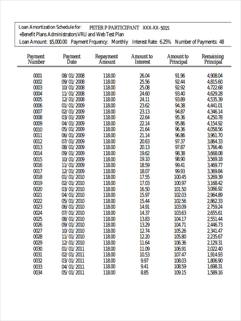 Reading an Amortization Table: A Step-by-Step Guide