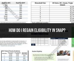 Regaining SNAP Eligibility: Steps and Requirements