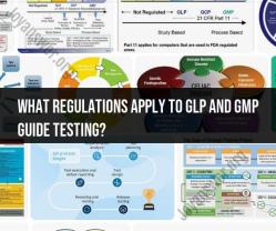 Regulatory Compliance in Testing: GLP and GMP Guide