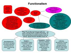 Relating to Functionalism Theory in Society: Practical Insights