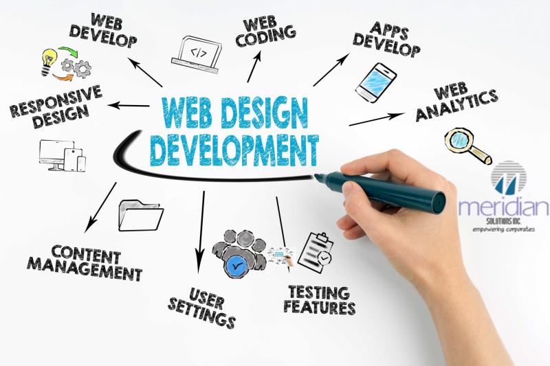 Requirements for Studying Web Design and Development in Ontario