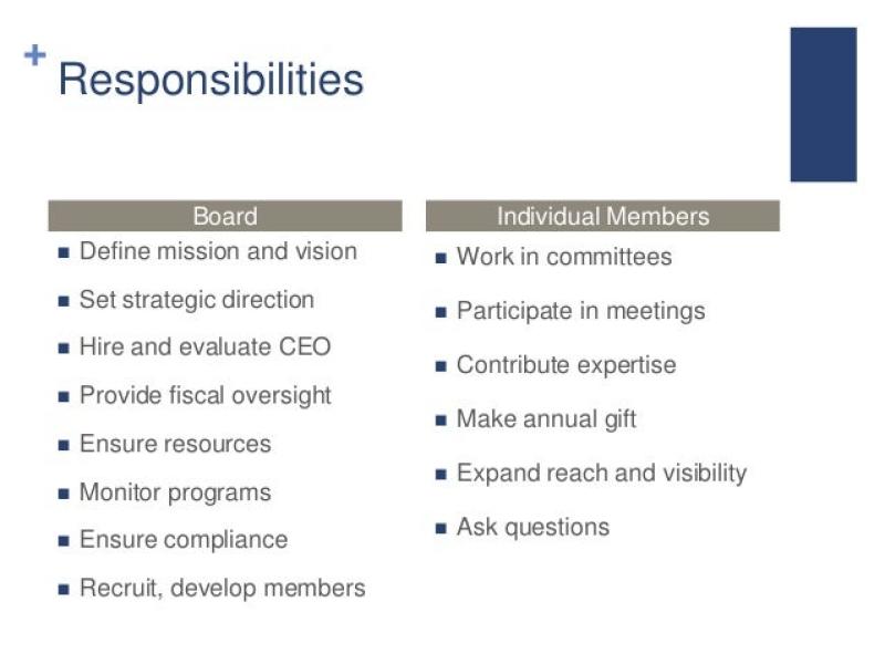 Responsibilities of School Board Members: A Detailed Overview