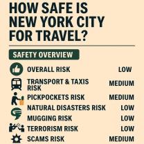Safety Overview of New York City for Travelers