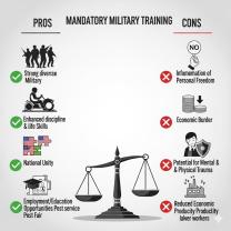 Should Military Training Be Mandatory? Pros and Cons