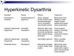 Signs and Symptoms of Dysarthria: Recognizing Speech Impairment