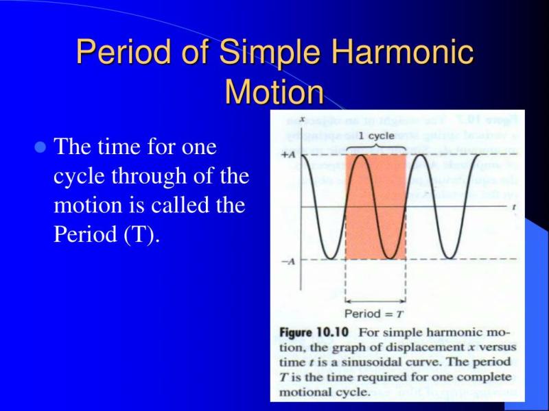 Simple Harmonic Motion Explanation: Basics in Plain Terms