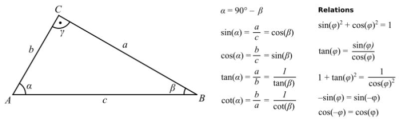 Sin, Cos, and Tan Formula: Trigonometric Essentials