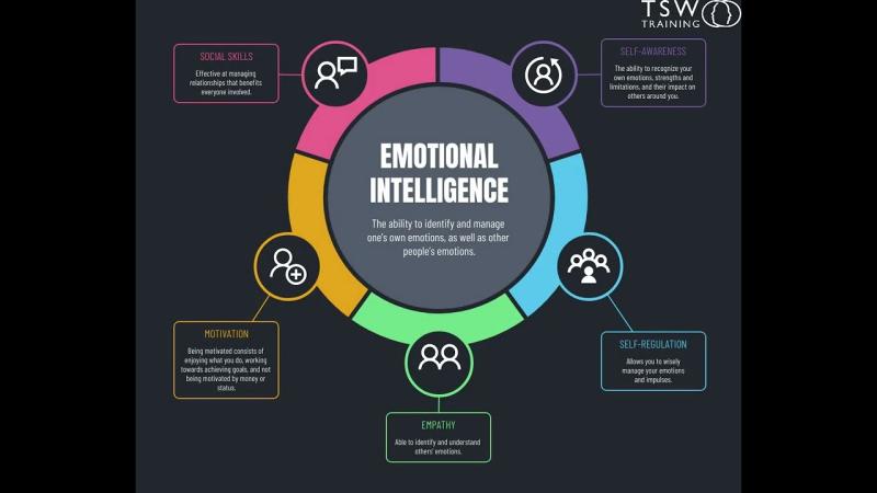 Six Advantages of Emotional Intelligence