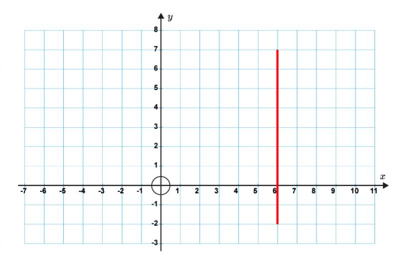 Slope Comparison: Horizontal vs. Vertical Lines