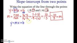 Slope with Two Points Calculator: Simplifying the Process