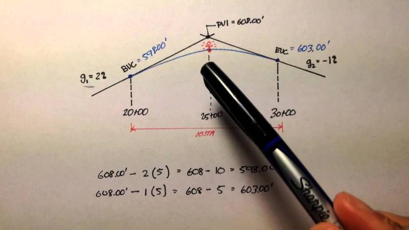 Solving Vertical Curve Problems: Practical Solutions
