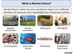 Sources of Market Failure: Understanding Economic Imbalances