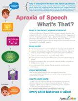 Speech Apraxia Prognosis: Predicting Outcomes