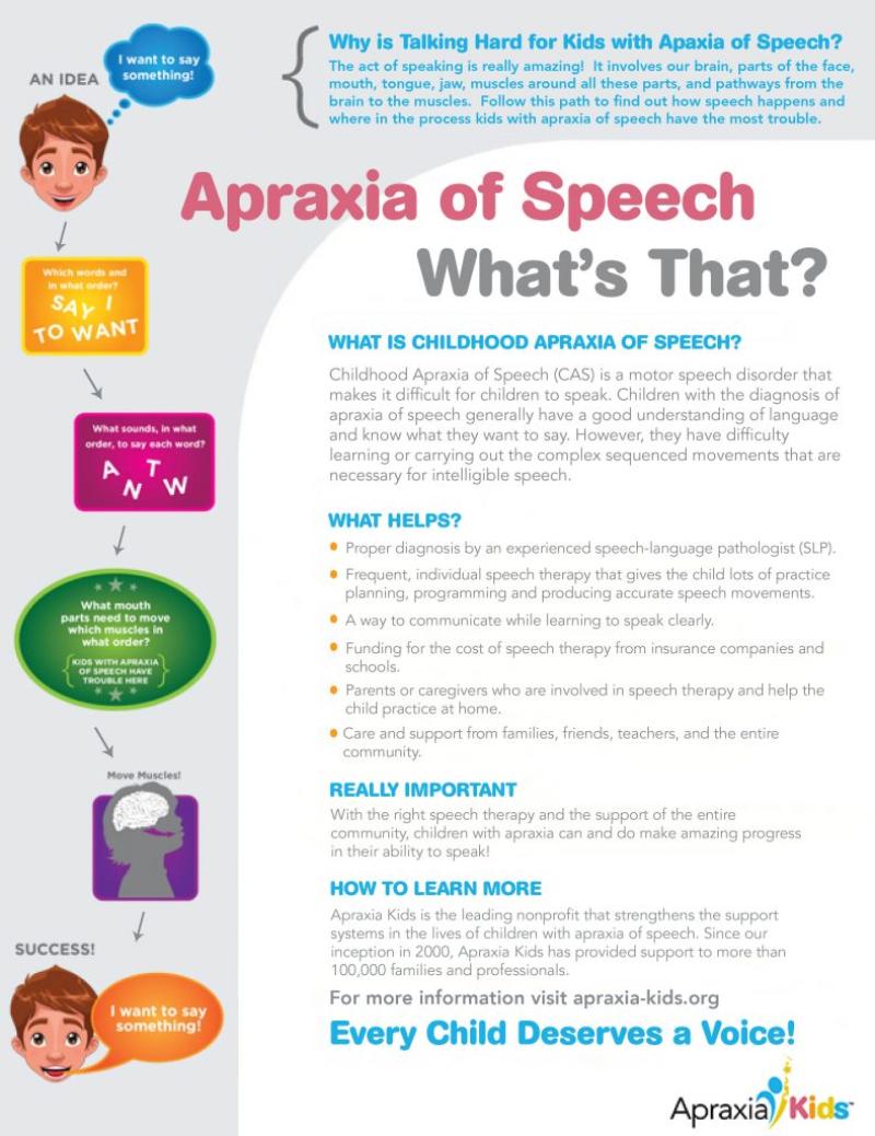 Speech Apraxia Prognosis: Predicting Outcomes