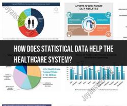 Statistical Data's Role in Healthcare: Benefits and Applications