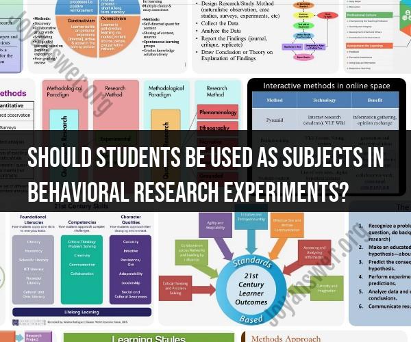 Students as Subjects in Behavioral Research Experiments: Ethical Considerations