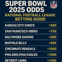 Super Bowl 2025 Odds: National Football League Betting Guide