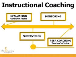 Supervision Evaluation: Assessing Leadership and Management