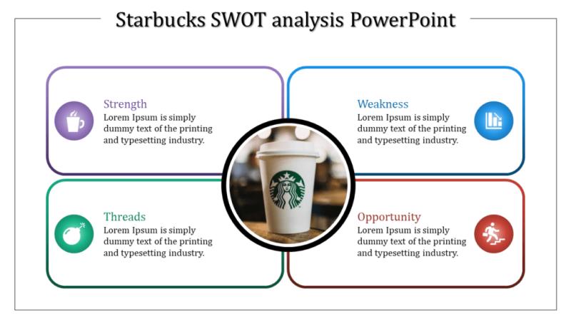 Tata Starbucks SWOT Analysis: Insights into the Coffee Industry