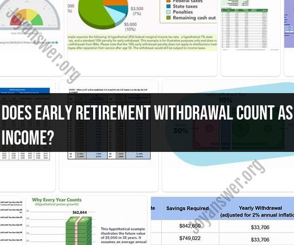 Tax Considerations: Is Early Retirement Withdrawal Counted as Income?