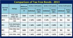 Tax Implications of Bonds: What to Know