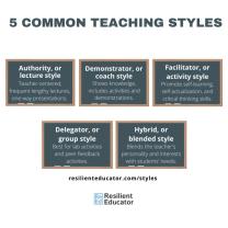 Teaching English to Adults: Effective Strategies