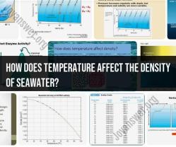 Temperature's Impact on Seawater Density: Exploring the Relationship