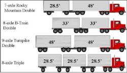 Tests for Class A CDL: Understanding Examination Components