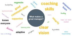 The Characteristics of Effective Managers: Key Traits and Skills