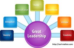 The Core Qualities of Effective Leadership: A Comprehensive Guide