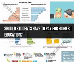 The Debate on Higher Education Costs: Should Students Have to Pay?