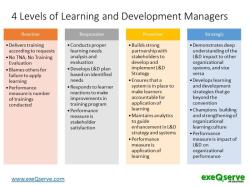 The Four Levels of Case Management: An Overview