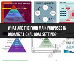 The Four Main Purposes in Organizational Goal Setting