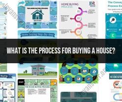 The Home Buying Process: Step-by-Step Guide to Purchasing a House