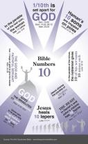 The Importance of Numbers in the Bible: Symbolism and Meaning
