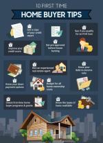 The Initial Steps in Home Buying: Where to Start