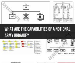 The Notional Army Brigade: Capabilities and Functions