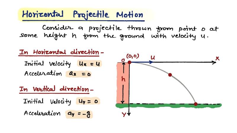 The Physics of Projectile Motion: Understanding the Trajectory ...