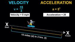The Relationship Between Acceleration and Velocity: Physics Insight