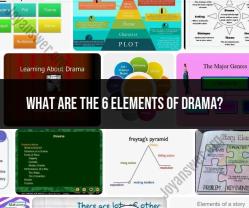 The Six Elements of Drama: Key Components