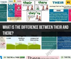 Their vs. There: A Comprehensive Comparison