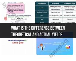 Theoretical vs. Actual Yield: Yield Discrepancy Clarification