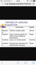 Theories of Language Development: Major Perspectives