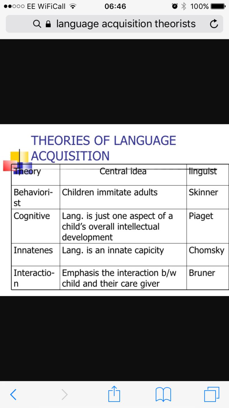 Theories of Language Development: Major Perspectives