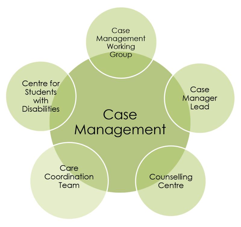 Three Models of Case Management: Understanding Approaches