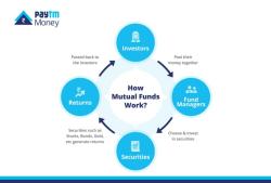 Ticker Symbols for Mutual Funds