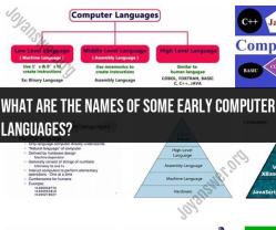 Tracing the Origins: Early Computer Languages and Their Names