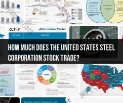 Tracking United States Steel Corporation Stock: Recent Trades and Trends